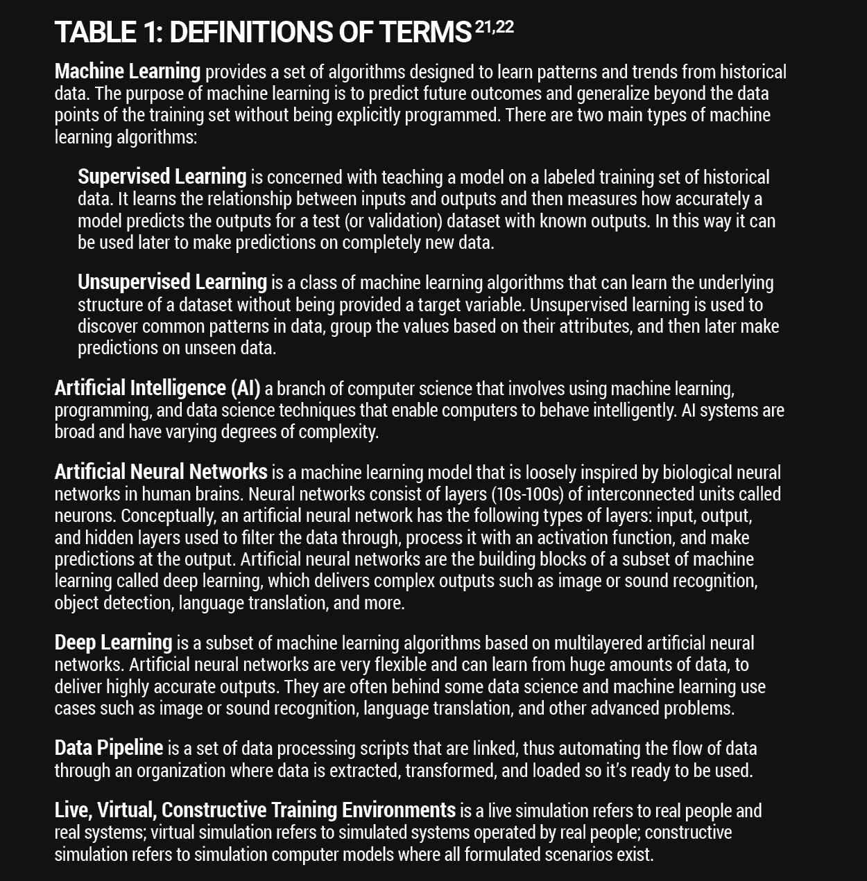Table 1 provides terms, definitions, and concepts related to data, modeling and simulation, AI, and machine learning.