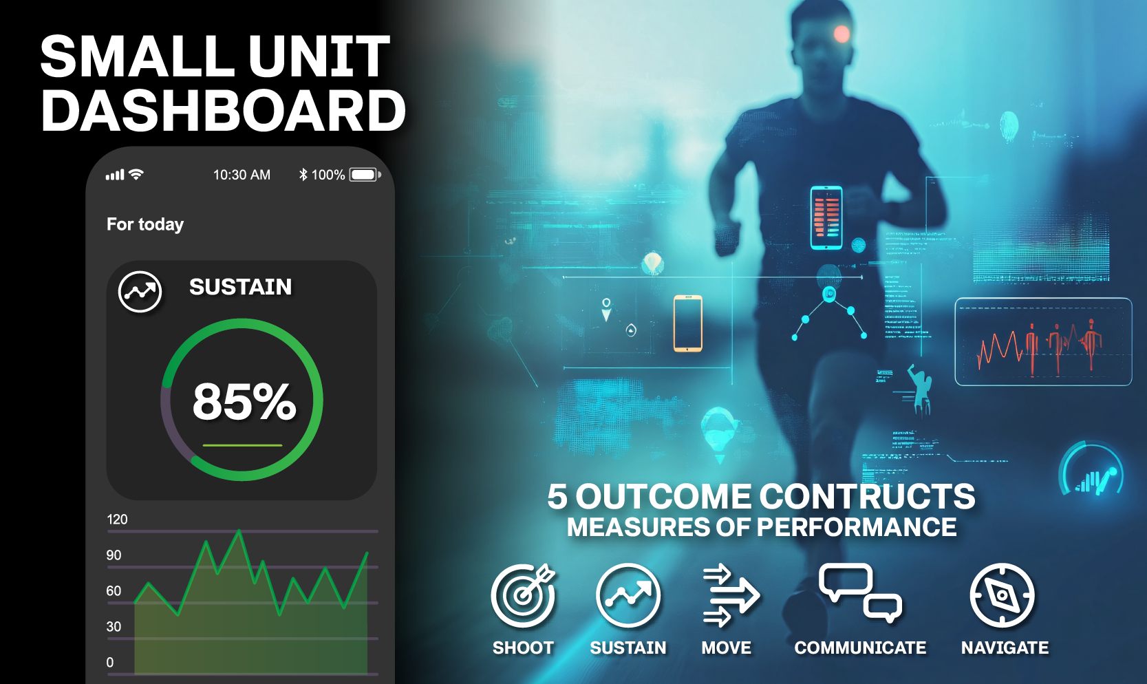 MASTR-E small unit performance analytics with effective individual outcome metrics for data-driven decisions.