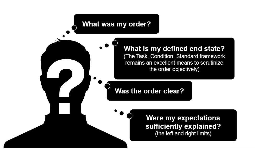 Commander introspective assessment questions. What was my order? What is my defined end state (The Task, Condition, Standard framework remains an excellent means to scrutinize the order objectively)? Was the order clear? Were my expectations—the left and right limits—sufficiently explained?