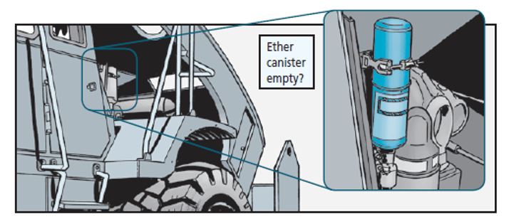 Check to see if the ether cannister is empty