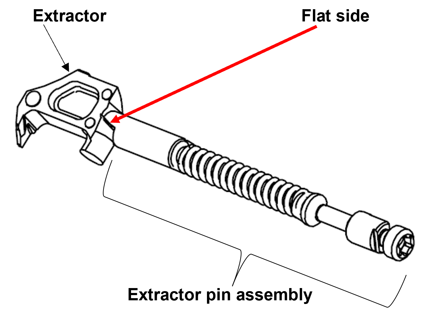 M17/M18 MHS: Help Stop Extractor Pin Damage > 75th U.S. Army Reserve ...
